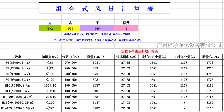 H13V型大風(fēng)量高效過(guò)濾器風(fēng)量為3165m3/h H13V型大風(fēng)量高效過(guò)濾器風(fēng)量為3165m3/h