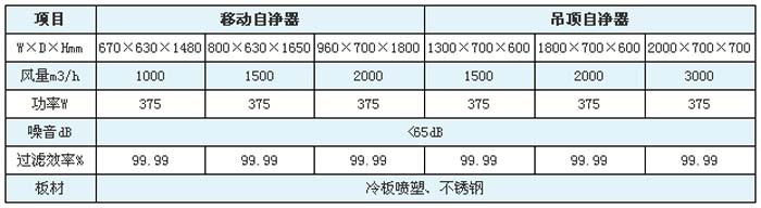 空氣自凈器高效過濾器規格尺寸及技術參數