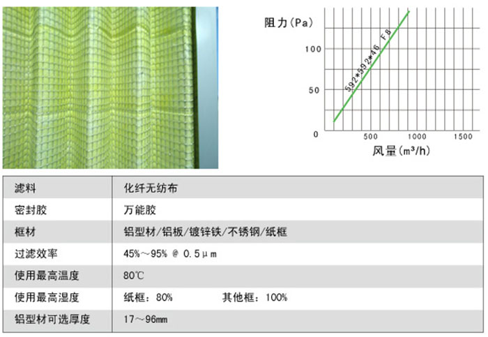 折疊式中效空氣過(guò)濾器風(fēng)阻及運(yùn)行條件 折疊式中效空氣過(guò)濾器風(fēng)阻及運(yùn)行條件